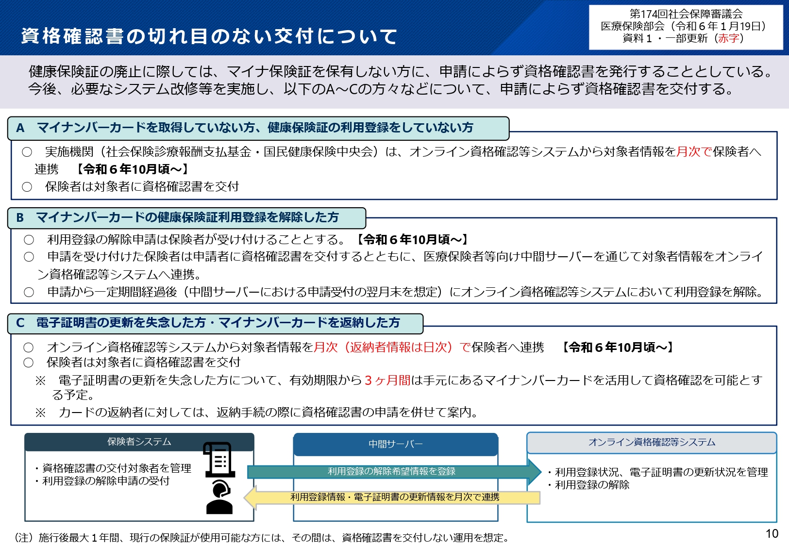 http://www.mintyo.or.jp/min-iren/about/information/images/001225025.jpg