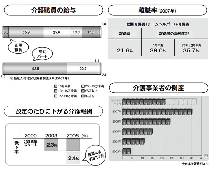 資料