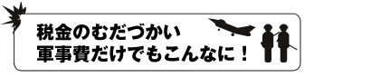 税金のむだづかい　軍事費だけでもこんなに！