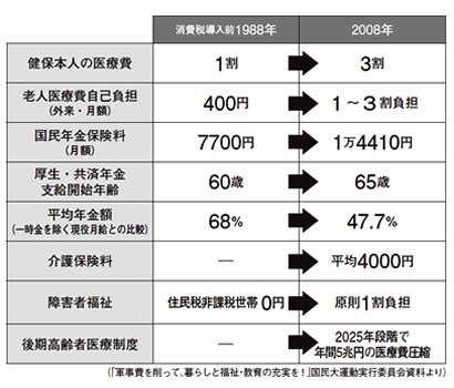 資料