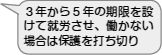 ３年から５年の期限を設けて就労させ、働かない場合は保護を打ち切り