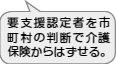 要支援認定者を市町村の判断で介護保険からはずせる。