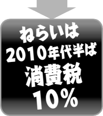 ねらいは 2010年代半ば 消費税 10％