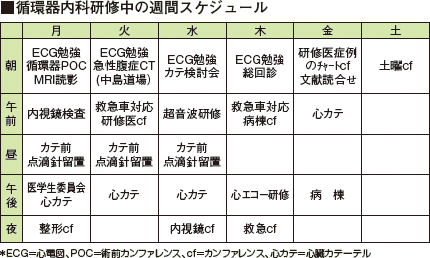 循環器内科研修の週間スケジュール