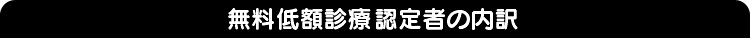 無料低額診療 認定者の内訳