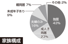 家族構成