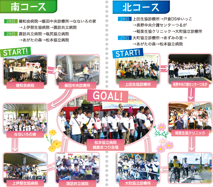 
南コース
28日健和会病院→飯田中央診療所→なないろの家→上伊那生協病院→諏訪共立病院
29日諏訪共立病院→塩尻協立病院→あがたの森→松本協立病院
北コース
28日上田生協診療所→戸倉DSゆいっこ→長野中央介護センターつるが→稲里生協クリニック→大町協立診療所
29日大町協立診療所→あずみの里→→あがたの森→松本協立病院
