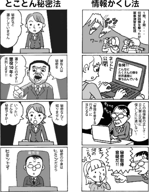 とことん秘密法と情報かくし法の漫画