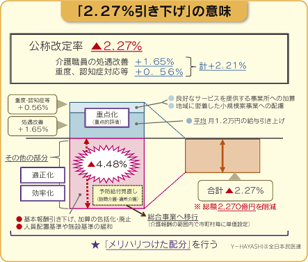 図